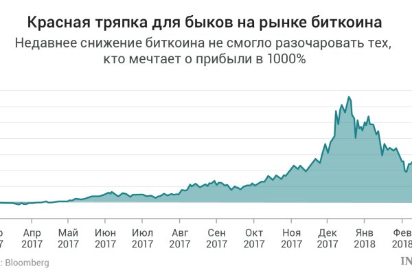 Кракен магазин ссылка