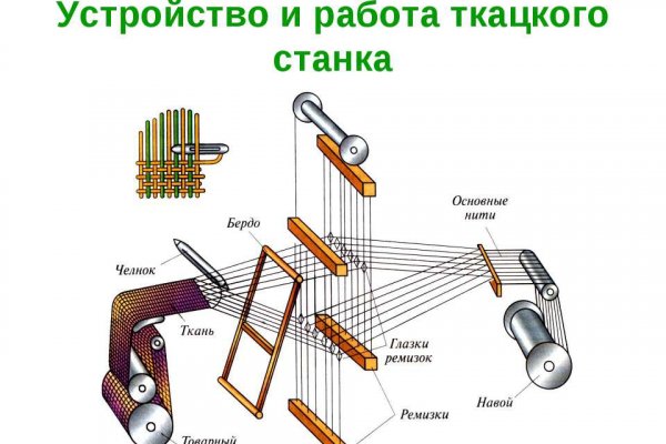 Официальная тор ссылка кракен сайта
